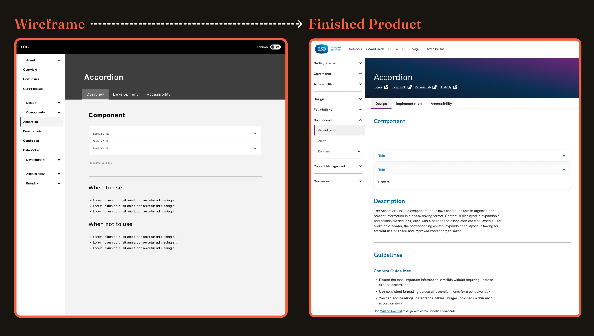 Side by side comparison of the Accordion component documentation page, shown first as a greyscale wireframe and then as the finished ESB-branded interface with Design, Implementation and Accessibility tabs